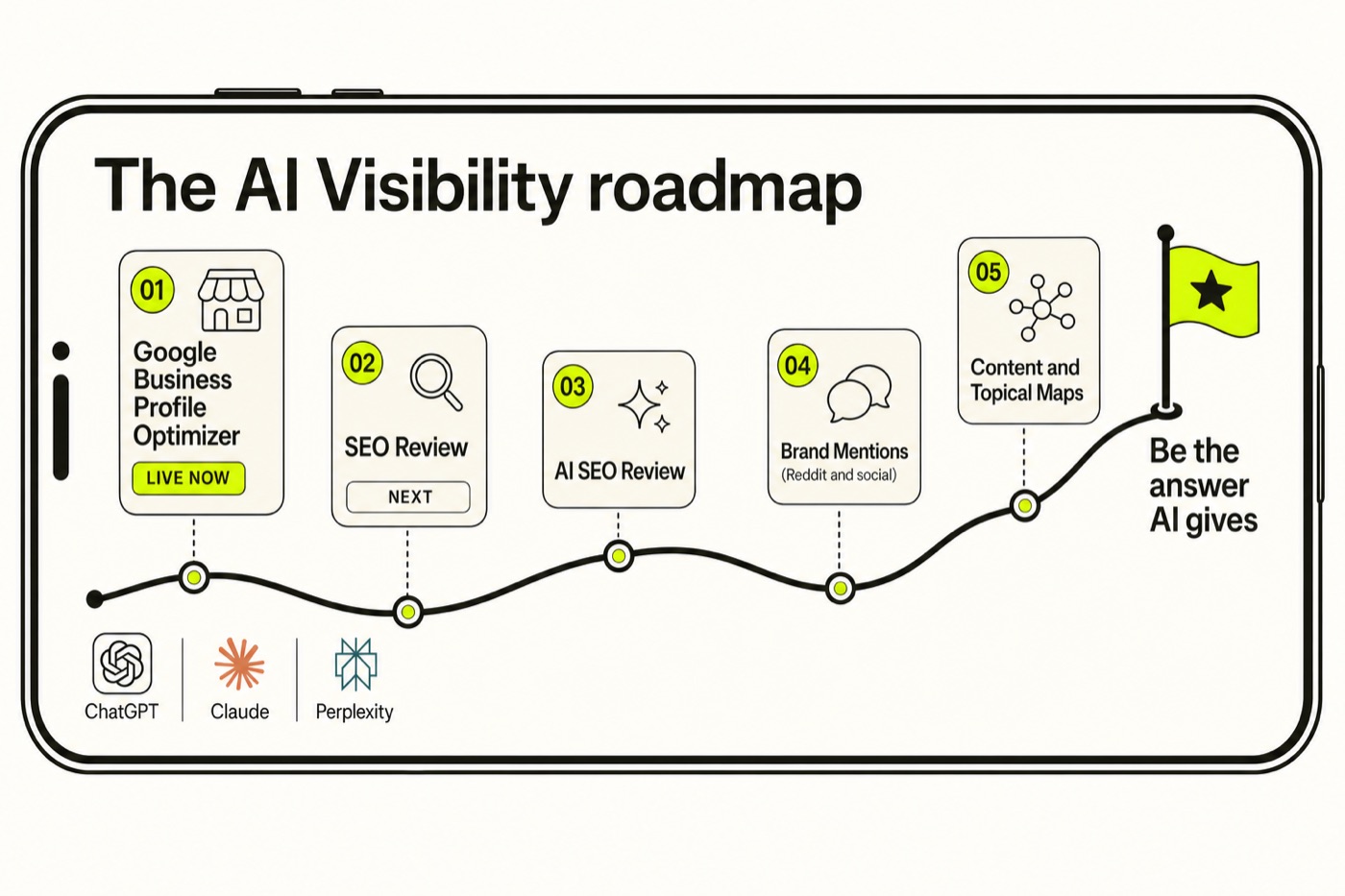 The AI Visibility roadmap: five free tools from Google Business Profile Optimizer to Content and Topical Maps